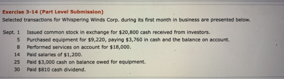 Exercise 3-14 (Part Level Submission) Selected transactions for Whispering Winds Corp. during its first month in business are