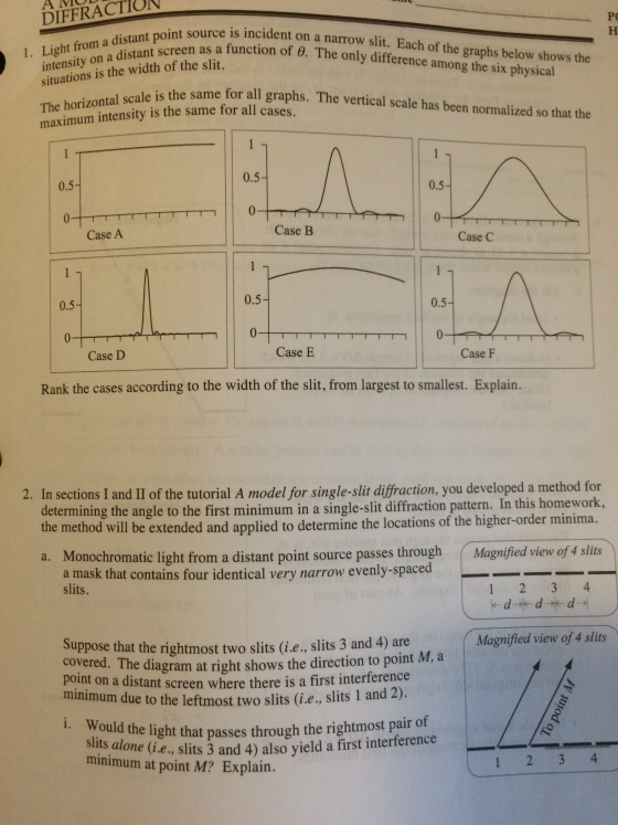 Light from a distant point source is incident on