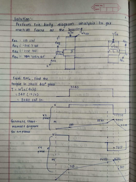 PAGE No DATE 4 get W 23 wist Solution Perform free body diagram analysis to reacho Forces the bearing We23 at RAZ = 115 abr
