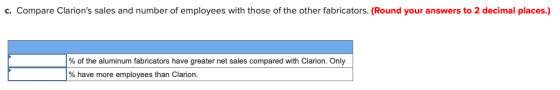 c. Compare Clarions sales and number of employees with those of the other fabricators. (Round your answers to 2 decimal places.) % of the aluminum fabricators have greater net sales compared with Clarion. Only % have more employees than Clarion.