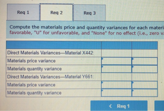 Reg 1 Req 2 Reg 3 Compute the materials price and quantity variances for each materi favorable, U for unfavorable, and Non