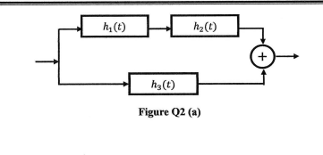 h(t) h(1) + ht) Figure Q2 (a)