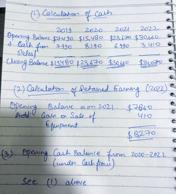 (1) Calculation of cash 2019 2020 2021 2022 Opening Balance $7490 $15,450 $23,650 $30,660 & Bath from 7990 8,190 6990 3,410 s