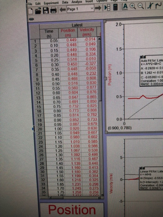 Fle Edit Experiment Dats Analyze nsert Latest 20т. Time Position Velocity 05: -... 0449 1 0 0 1 4 2010 04480049 0.15: 0449.--0106 4 020 0448 0334 5 025 05160.010 327 Auto Fitfor Late A-0 2928 C-0 05360-t。 030 0 450 ! 7 035 0448 0050l -8.1 0.40,一0448i.. . .0 232111 10- 045 04680808D 10050 05160330 11 0550560087 Correlaton: 1.00 121 . ㅡ..0601 0.004 0.876 05- 14 0 70 0 6911 0850 075 0 732 0825 1608007730808 085 0814 0782 18090 08520733 19 095 0880679 0 0 0920. 0630||| (0 900,0780) 20 100 10 0 9800602 1.15 1010 0585 1 250670 538 26 13010920498 27 ー 1351 1.1161- 0467 28.401 1390440 1.45- 1 160-0413 5 15011180 311.551199 Linear Fit for Late 354 1 6012160 325 33 1651231 0298 m (Slope)0 553 b CY-ntercept): 12 175258025 5 Position