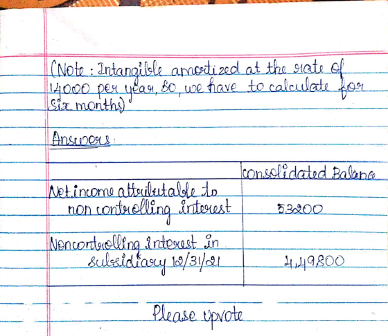 (Note : Intangible amortized at the rate of 4000 per yeau, so we have to calculate 100 ) Ansuooou Iconsolidated Balance Net.i