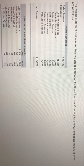 The income statement and selected balance sheet information for Direct Products Company for the year ended December 31, 2017