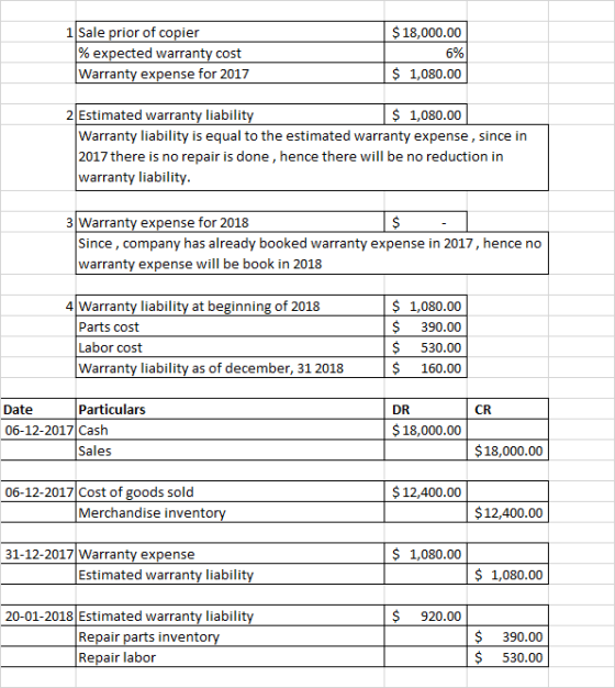 $ 18,000.00 1 Sale prior of copier % expected warranty cost Warranty expense for 2017 $ 1,080.00 2 Estimated warranty liabili