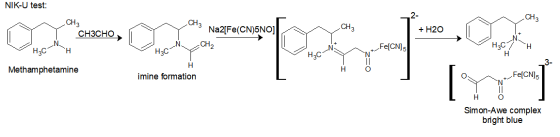 NIK-U test: CH3 Na2Felg NCH3 Т СН3СНО, 3 Na2[Fe(CN)5NO] CH3 + H2O N CH, H2CH Нас +FeCN) 5 | Hąc O=Z Methamphetamine H 0 imine