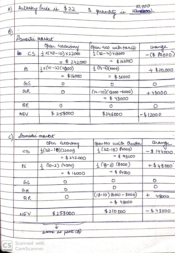 10,000 A) Autarky Price is $22 & quantity is the 2000) change Domestic Market Open economy les CS x(32-10) x22000 = $_242000
