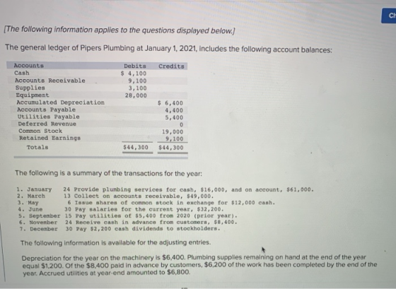 [The following information applies to the questions displayed below.) The general ledger of Pipers Plumbing at January 1, 202