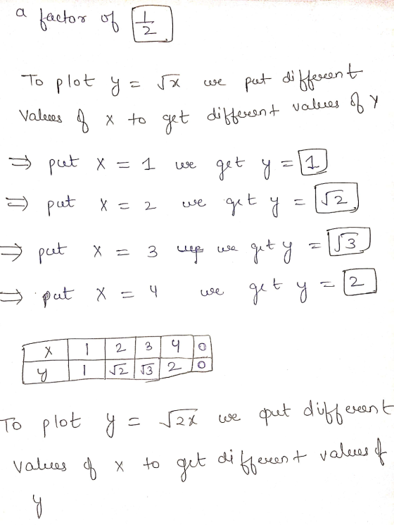 a factor of E ve - To plot y = 5x we put different values of x to get different values of y 3) put x = 1 we get y = 1) = put