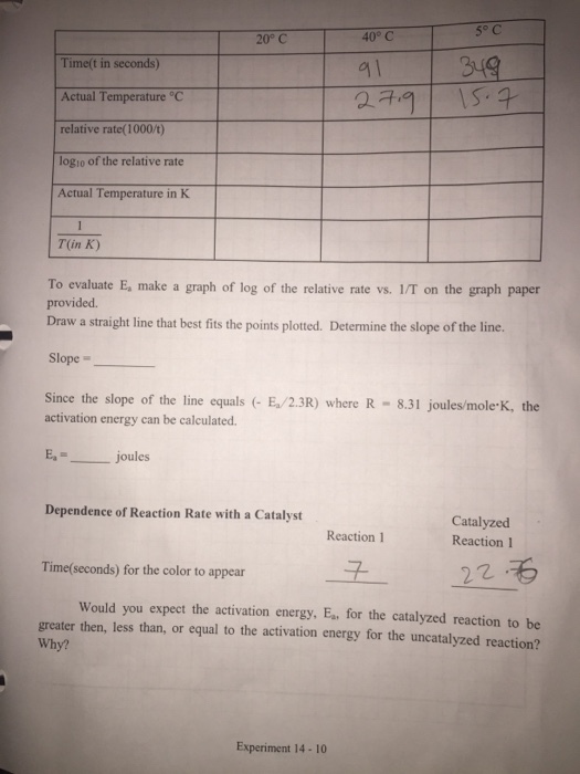 Based on this lab experiment, what are all the equ