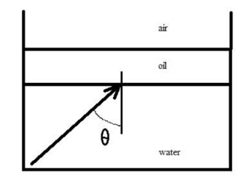 water