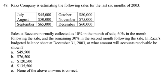 49. Razz Company is estimating the following sales for the last six months of 2003: July $45,000 | August $50,000 September $