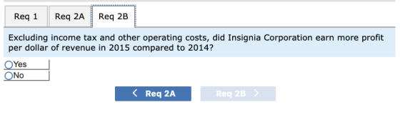 Req 1 Req 2A Req 2B Excluding income tax and other operating costs, did Insignia Corporation earn more profit per dollar of r