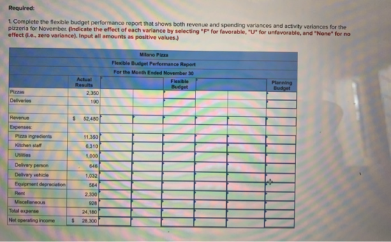 Required: 1. Complete the flexible budget performance report that shows both revenue and spending variances and activity vari