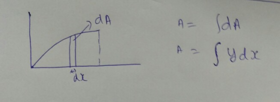 d A dA