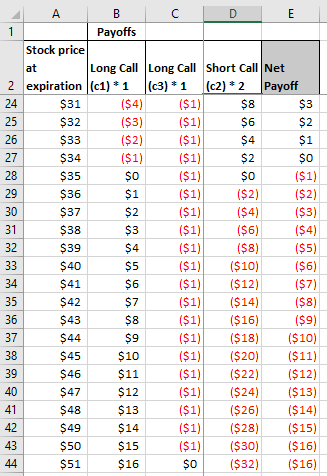 ($1) A B Payoffs Stock price Long Call Long Call Short Call Net expiration (1) 1 (13)*1 (c2) 2 Payoff (54) ($1) $8 ($3) ($1)