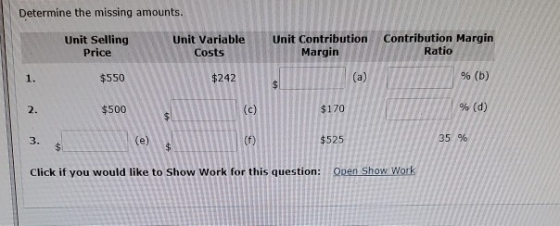 Determine the missing amounts. Unit Selling Price Unit Variable Costs Unit Contribution Margin Contribution Margin Ratio 1% (