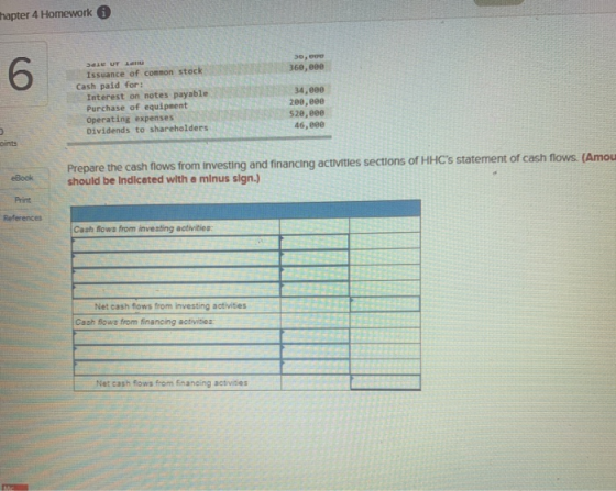 hapter 4 Homework 6. 30, 360, en die UT Issuance of common stock Cash paid for: Interest on notes payable Purchase of equipme