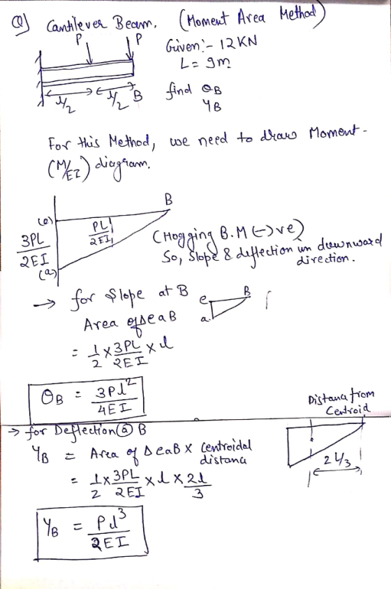 Q] Cantilever Becem, (Moment Area Method Given - 12 KN - Lagm Full B find of YB For this Method, we need to draw Moment - (M/