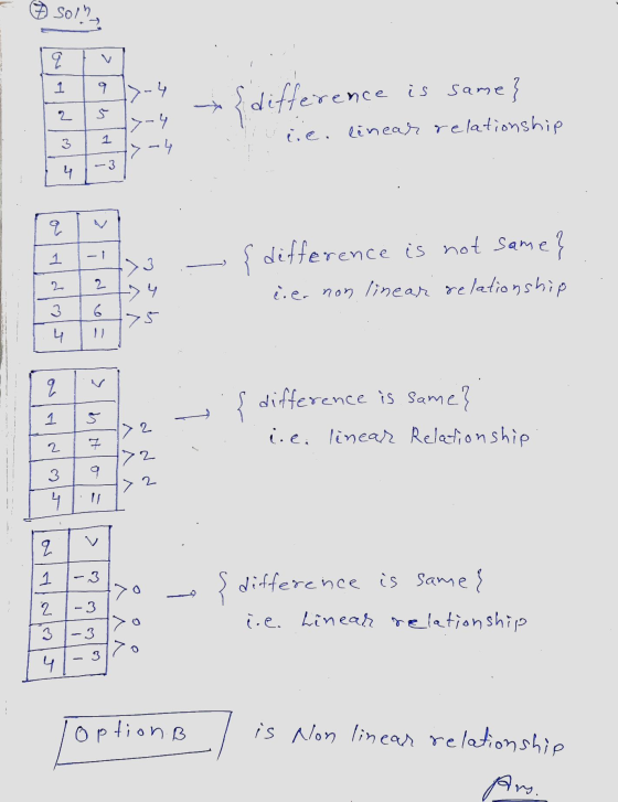 Soln q 1 9 >-4 * {difference difference is same} 2 >-4 cie. linear relationship 3 - 3 4 < q i > 3 > 4 >5 difference is not sa