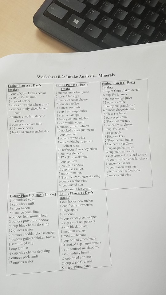 Ctr Alt Worksheet 8-2: Intake Analysis-Minerals Eating Plan A (1 Days Intake) 1 cup of Corn Flakes cereal 1 cup of 1% fat mi