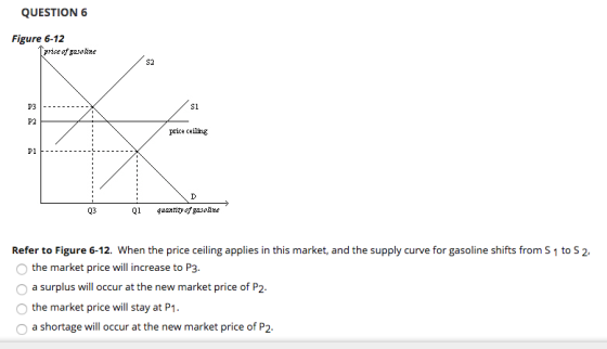 QUESTION6 Figure 6-12 Price ef gasoine S2 S1 P2 price ceilmg 03 Q1 quantity o gaseme Refer to Figure 6-12. When the price ceiling applies in this market, and the supply curve for gasoline shifts from S 1 to S 2 O the market price will increase to P3 O a surplus will occur at the new market price of P2 O the market price will stay at P1 a shortage will occur at the new market price of P2