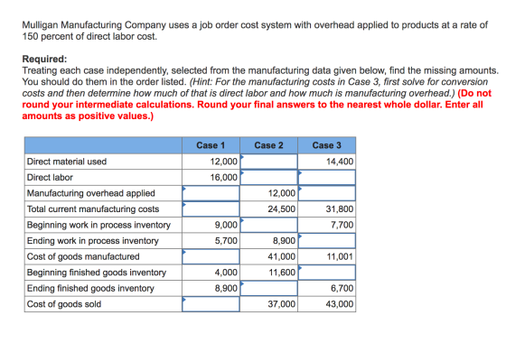 Mulligan Manufacturing Company uses a job order cost system with overhead applied to products at a rate of 150 percent of dir