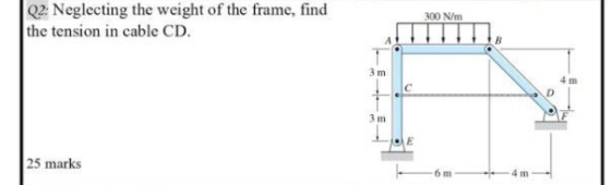 Q2: Neglecting the weight of the frame, find the tension in cable CD. 300 N/m 3 m 3 m 25 marks 4 m