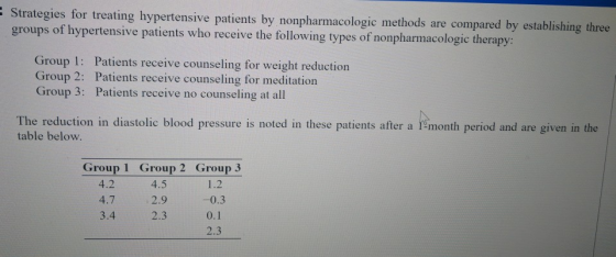 - Strategies for treating hypertensive patients by nonpharmacologic methods are compared by establishing three groups of hype
