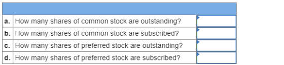 a. How many shares of common stock are outstanding? b. How many shares of common stock are subscribed? c. How many shares of