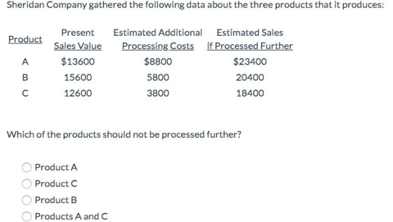 Sheridan Company gathered the following data about the three products that it produces: Product Present Sales Value $13600 15
