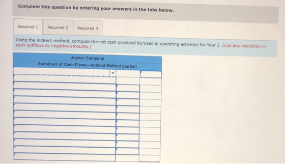 Complete this question by entering your answers in the tabs below. Required 1 Required 2 Required 3 Using the indirect method