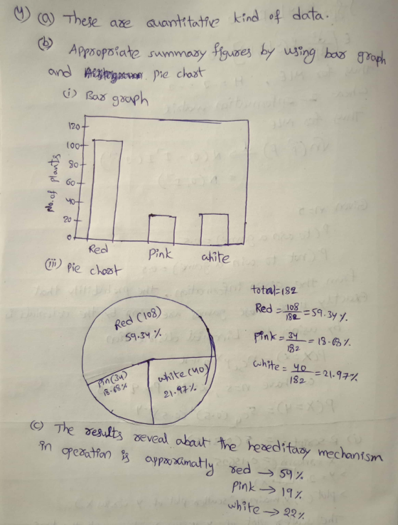 data. (0)These a配adrhttatie kind eje afe kind o Bo gaph 120 00T 60 20 Red ink cite Ci) pie chast total-(82 Red ed C1o 59.3y % 2. 18 2 8.6 | 21.4%. The esuits aeveal obou the hezeditaay mechantsm Pink 11