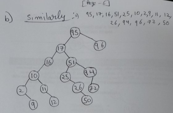 b) Similarly [Page - 6 - 95, 17, 16, 51, 25, 10, 2,9, 11, 12, 26, 94, 96,72,50 (15) (17) 96 (16 (51 94 (10) Q5 (72 12 (so