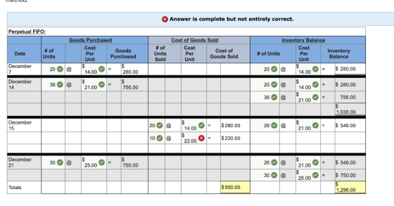 Answer is complete but not entirely correct. Perpetual FIFO: Goods Purchased Cost Date # of Goods Per Units Unit Purchased De