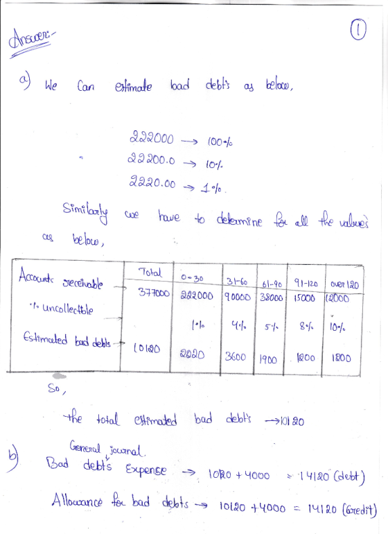 Answer: a) We can estimate bad debts as below, 222000 10001 22200.0 → 10-4. 2220.00 > 10%. we have to determine Similarly be