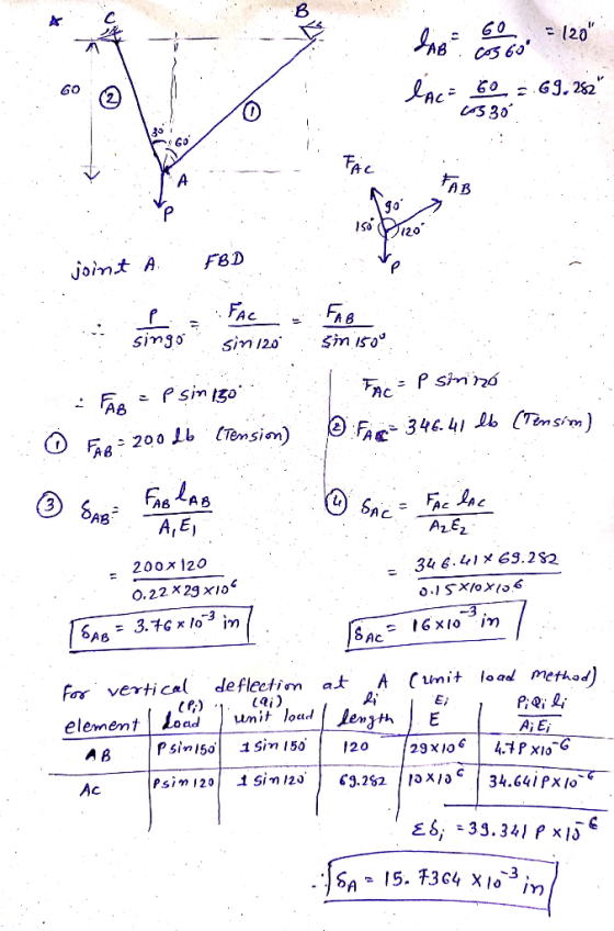 80 @ ļ l ac .69.282 30* tipsFAC joint A FOD FAB = P sin 10 O FAR= 200.46 (Temsion) FAC = P strinó FAR= 346.41 lb (Tensim) O