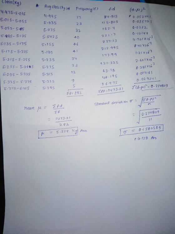Class (kg) Avg class (ky d Fregueney if f.d 4.975-5.015 (d-p2 4.995 5.015-5.05S g4.915 0.05 244! 5.035 1) 5.805 0.03572 1 23