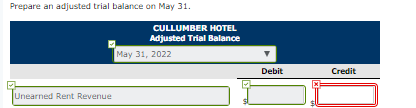 Prepare an adjusted trial balance on May 31. CULLUMBER HOTEL Adjusted Trial Balance May 31, 2022 Debit Credit Unearned Rent R