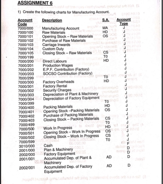 Type OS03 ASSIGNMENT 6 NOOR AS 1) Create the following charts for Manufacturing Account. Account Description S.A. Account Cod