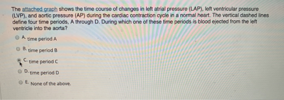 The attached graph shows the time course of changes in left atrial pressure (LAP), left ventricular pressure (LVP), and aorti