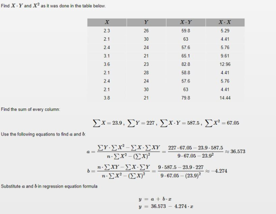 Find X Y and X as it was done in the table below 59.8 63 57.6 65.1 82.8 58.8 57.6 63 79.8 5.29 4.41 5.76 9.61 12.96 4.41 5.76