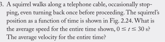 3. A squirrel walks along a telephone cable, occasionally stop- ping, even turning back once before proceeding. The squirrels position as a function of time is shown in Fig. 2.24. What is the average speed for the entire time shown, 0s t 30 s? The average velocity for the entire time?