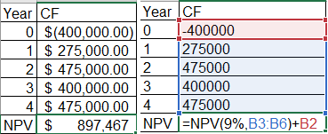 Year CF Year ICF 0 $(400.000,00) 0 1-400000 1 $ 275,000.00 1 275000 2 $ 475,000.00 2 475000 3 $ 400,000.00 3 400000 4 $ 475,0