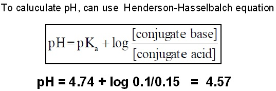To caluculate pH, can use Henderson-Hasselbalch equation [conjugate base] [conjugate acid] pH pK,+log pH -4.74 + log 0.1/0.15