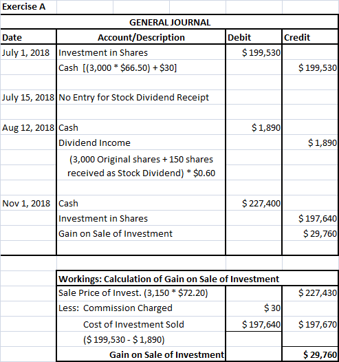 Exercise A GENERAL JOURNAL Date Account/Description July 1, 2018 Investment in Shares Cash [(3,000 * $66.50) +$30] Debit Cred
