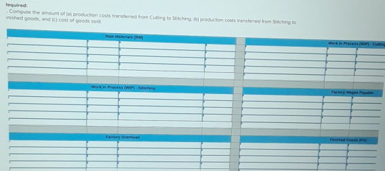 lequired: . Compute the amount of (a) production costs transferred from Cutting to Stitching. (b) production costs transferre