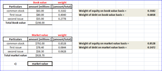 Particulars common stock first issue second issue Total Book value Book value weight amount [millions ] (amount/total) $63.00